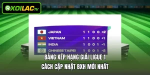 Bảng Xếp Hạng Giải Ligue 1 – Cách Cập Nhật BXH Mới Nhất