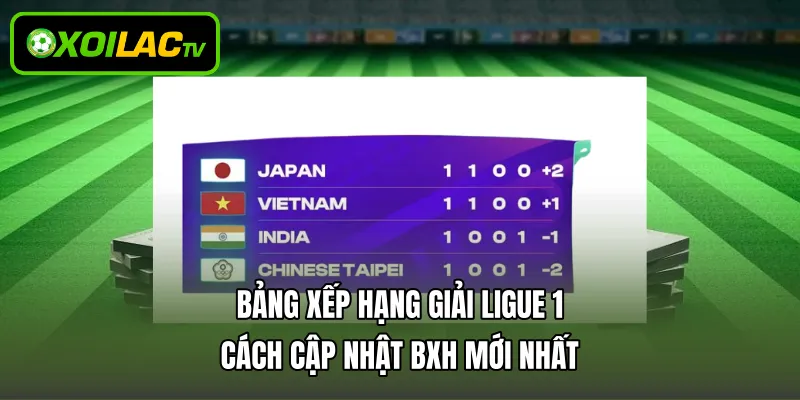 Bảng Xếp Hạng Giải Ligue 1 – Cách Cập Nhật BXH Mới Nhất