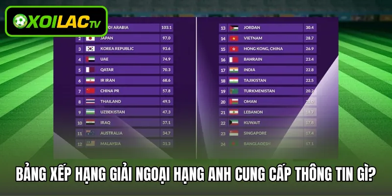 Bảng xếp hạng giải Ngoại hạng Anh cung cấp thông tin gì?