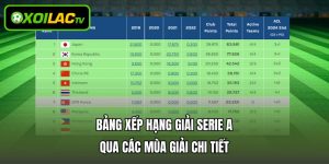 Bảng Xếp Hạng Giải Serie A Qua Các Mùa Giải Chi Tiết 