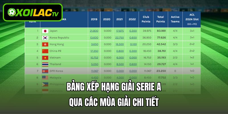 Bảng Xếp Hạng Giải Serie A Qua Các Mùa Giải Chi Tiết 