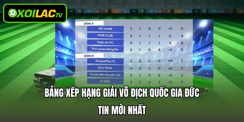 Bảng Xếp Hạng Giải Vô Địch Quốc Gia Đức – Tin Mới Nhất
