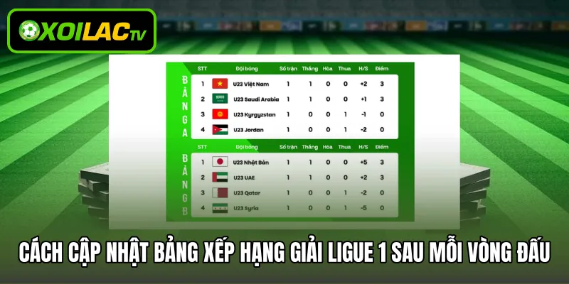 Cách cập nhật bảng xếp hạng giải Ligue 1 sau mỗi vòng đấu