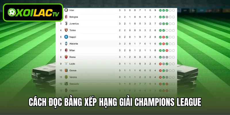 Cách đọc bảng xếp hạng giải Champions League