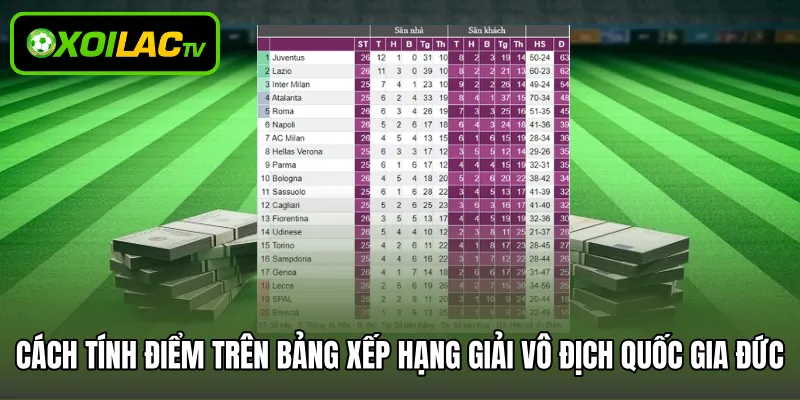 Cách tính điểm trên bảng xếp hạng giải vô địch quốc gia Đức