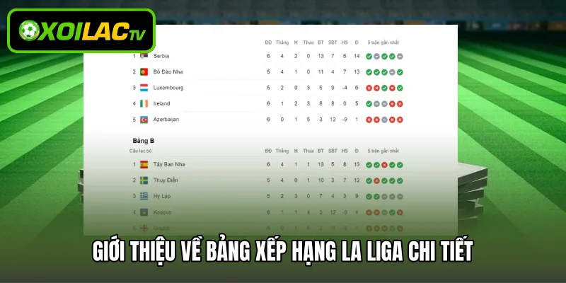 Giới thiệu về bảng xếp hạng La Liga chi tiết