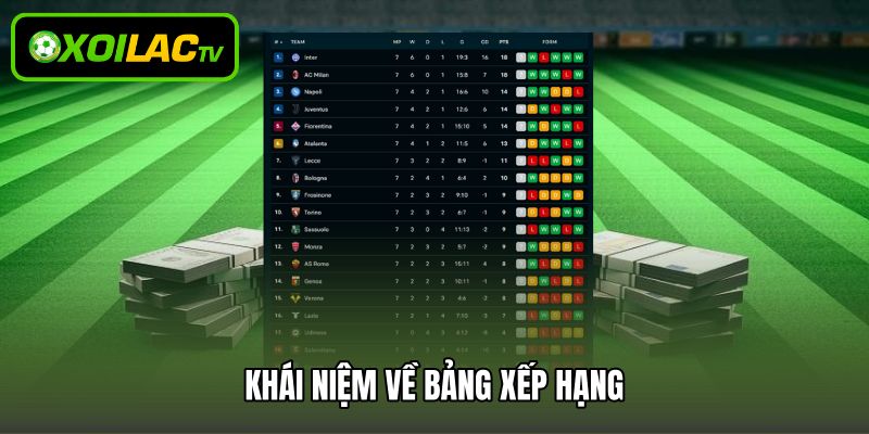Khái niệm về bảng xếp hạng