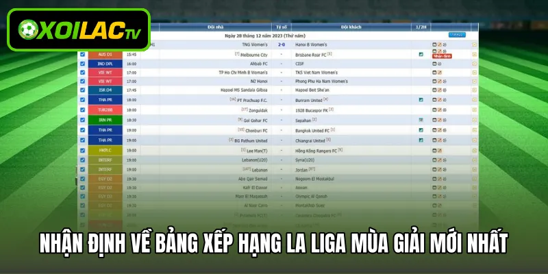 Nhận định về bảng xếp hạng La Liga mùa giải mới nhất