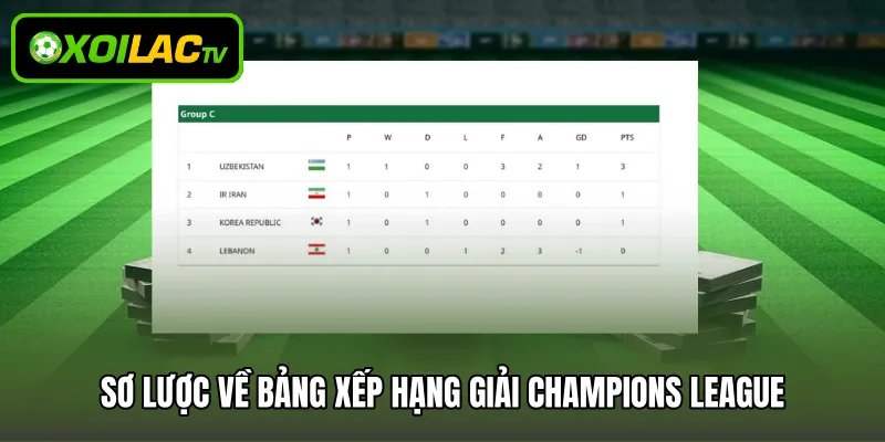 Sơ lược về bảng xếp hạng giải Champions League