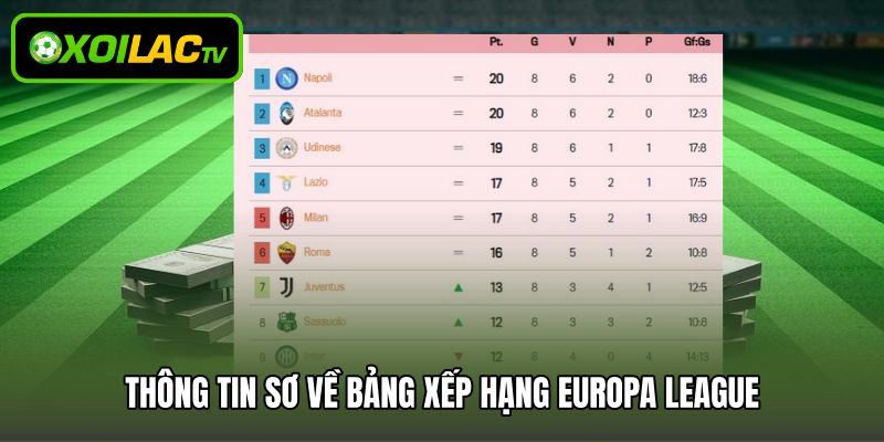 Thông tin sơ về bảng xếp hạng Europa League
