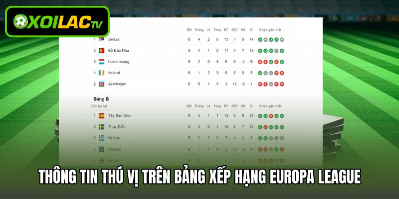 Thông tin thú vị trên bảng xếp hạng Europa League