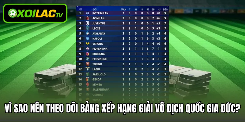Vì sao nên theo dõi bảng xếp hạng giải vô địch quốc gia Đức?